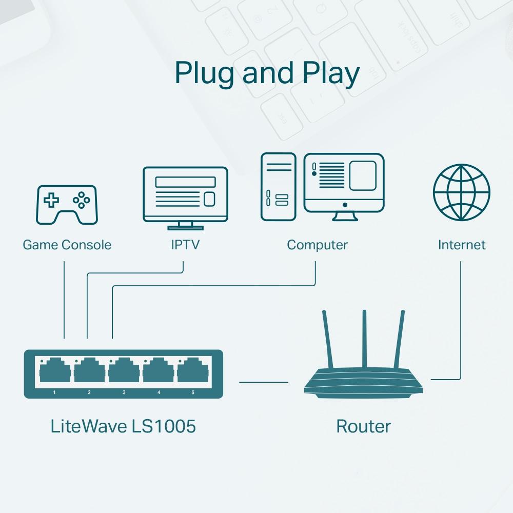 TP-Link LS1005, 5-Port 10/100Mbps Desktop Switch