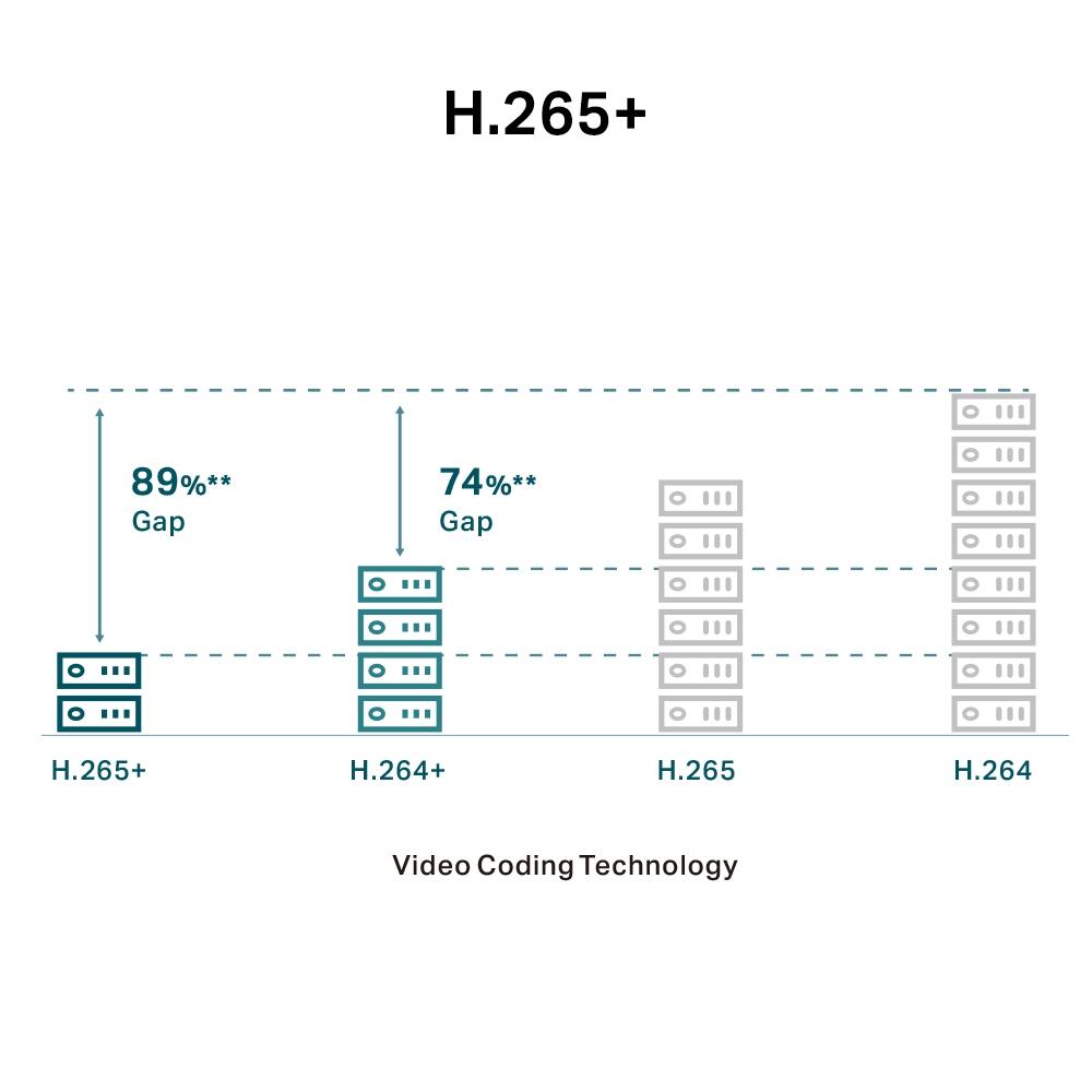 TP-Link VIGI C440I(2.8mm)