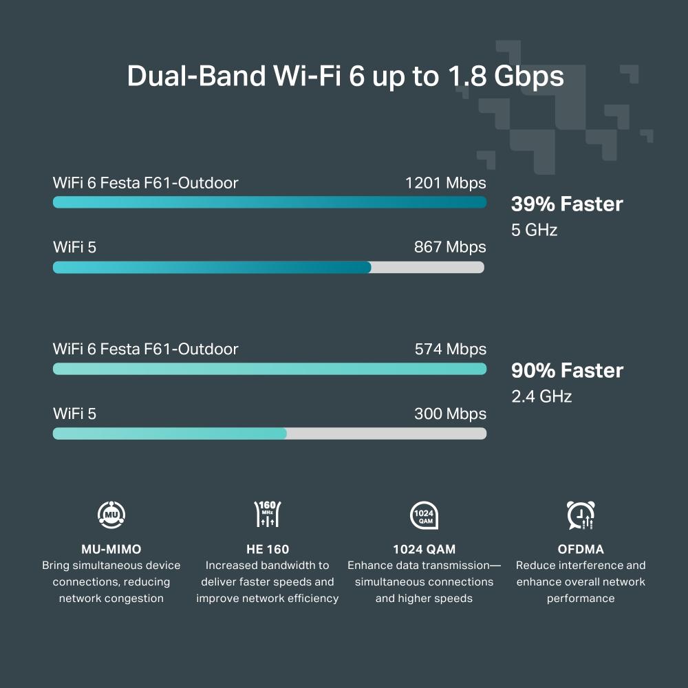 TP-Link Festa F61-Outdoor, AX1800 Indoor/Outdoor