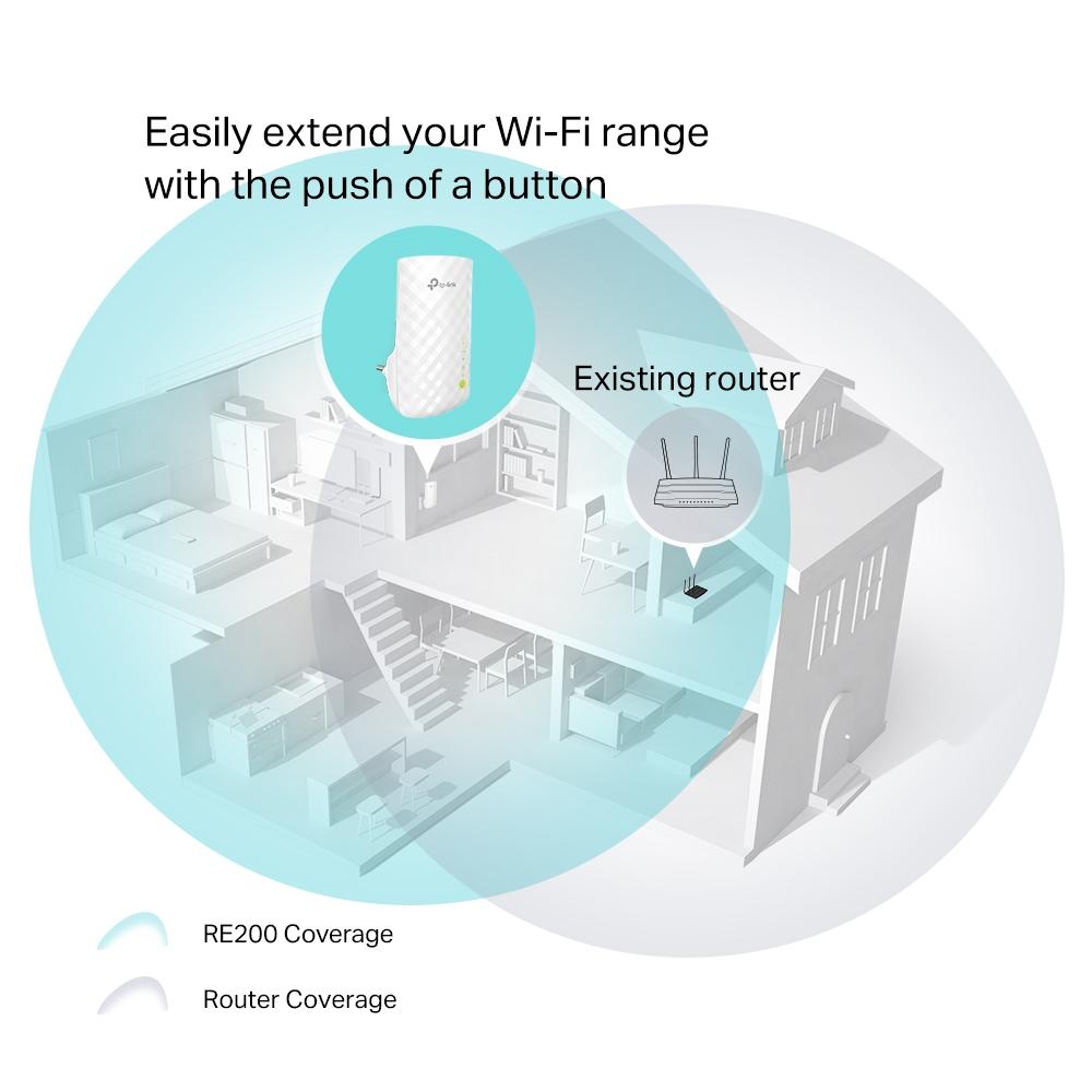 TP-Link RE200, AC750 Wi-Fi Range Extender