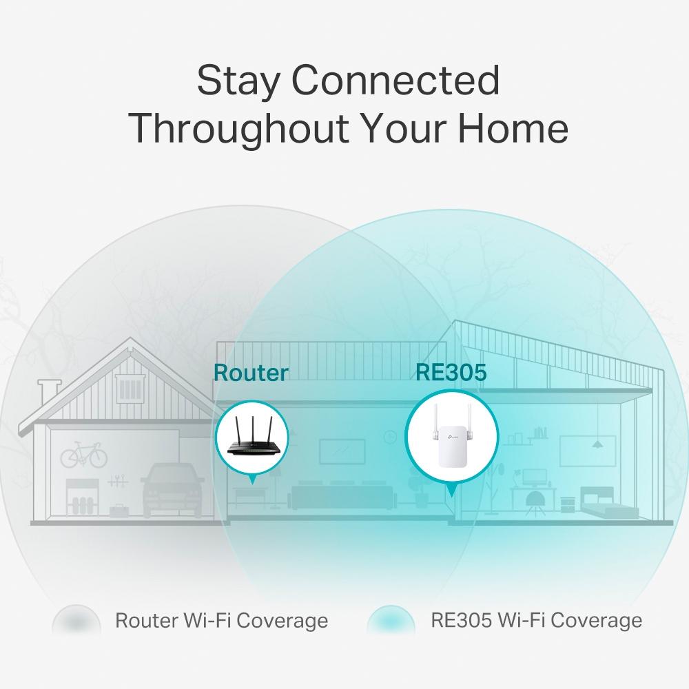 TP-Link RE305, AC1200 Wi-Fi Range Extender