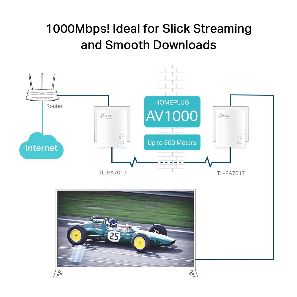 TP-Link TL-PA7017 KIT, AV1000 Gigabit Powerline Starter Kit