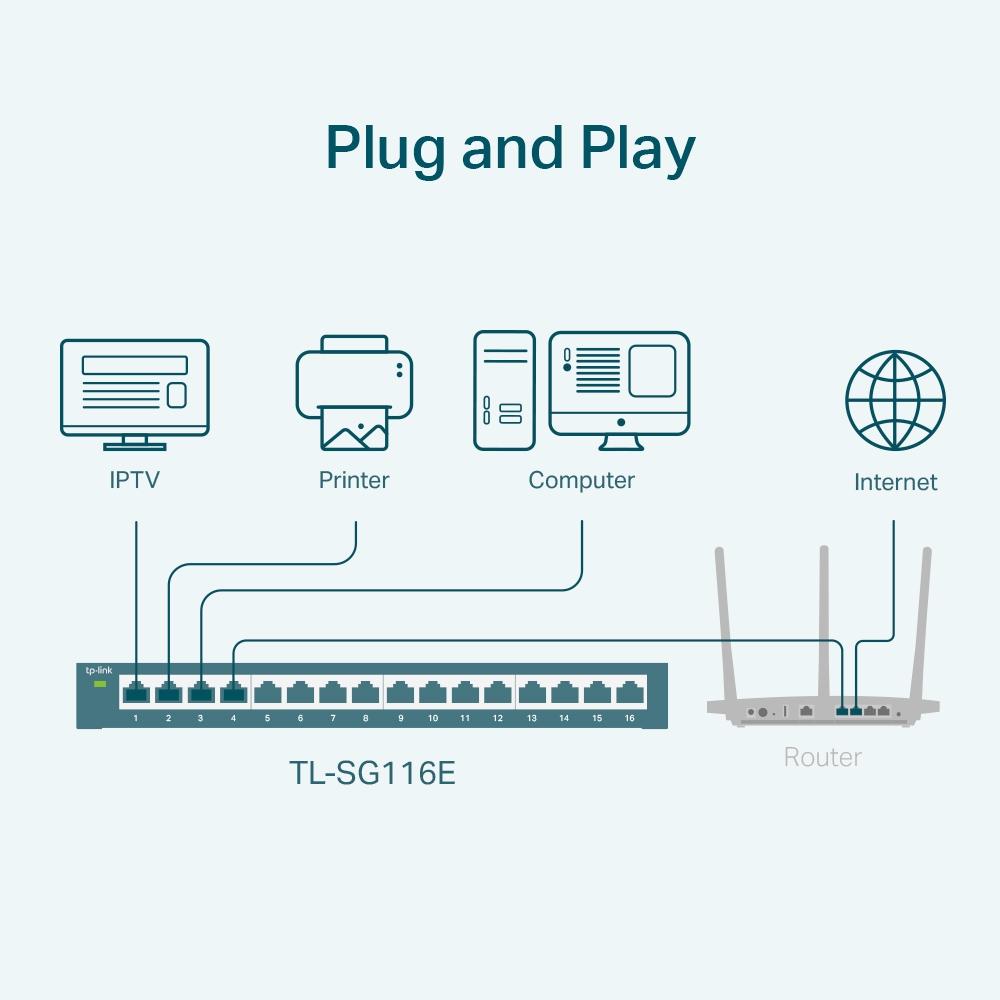 TP-Link TL-SG116E, 16-Port Gigabit Easy Smart Switch