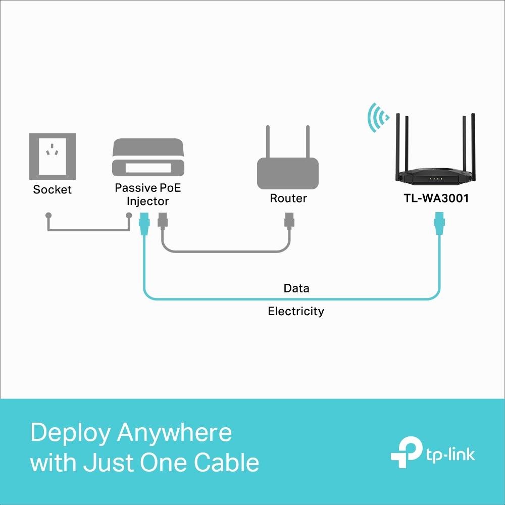 TP-Link TL-WA3001, AX3000 Gigabit Wi-Fi 6 Access Point