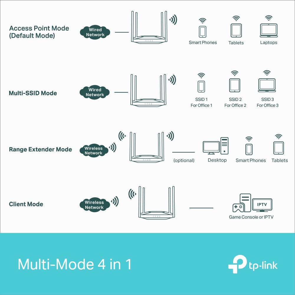 TP-Link TL-WA3001, AX3000 Gigabit Wi-Fi 6 Access Point