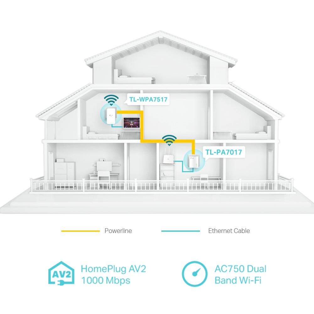 TP-Link TL-WPA7517 KIT, AV1000 Gigabit Powerline Starter Kit