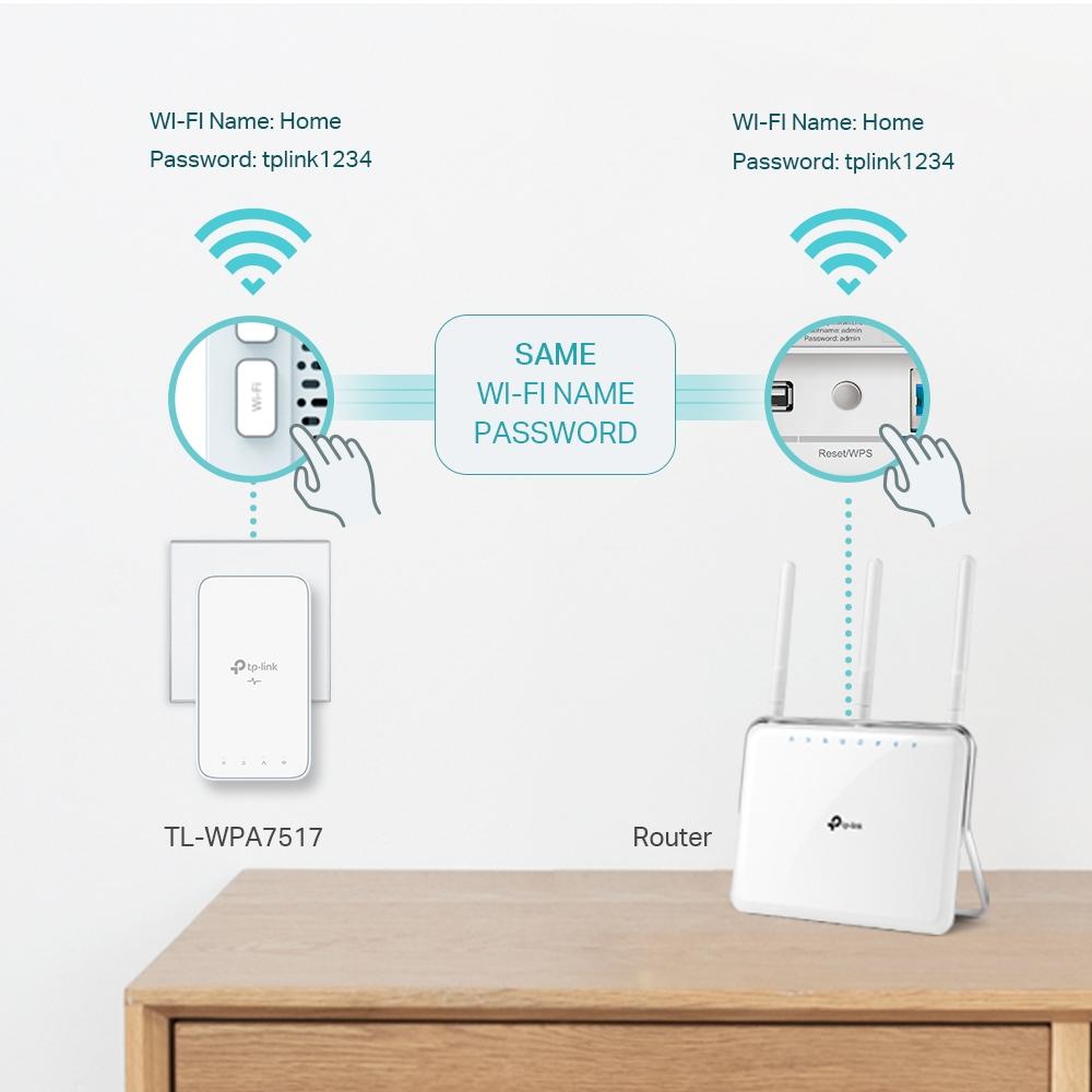 TP-Link TL-WPA7517 KIT, AV1000 Gigabit Powerline Starter Kit