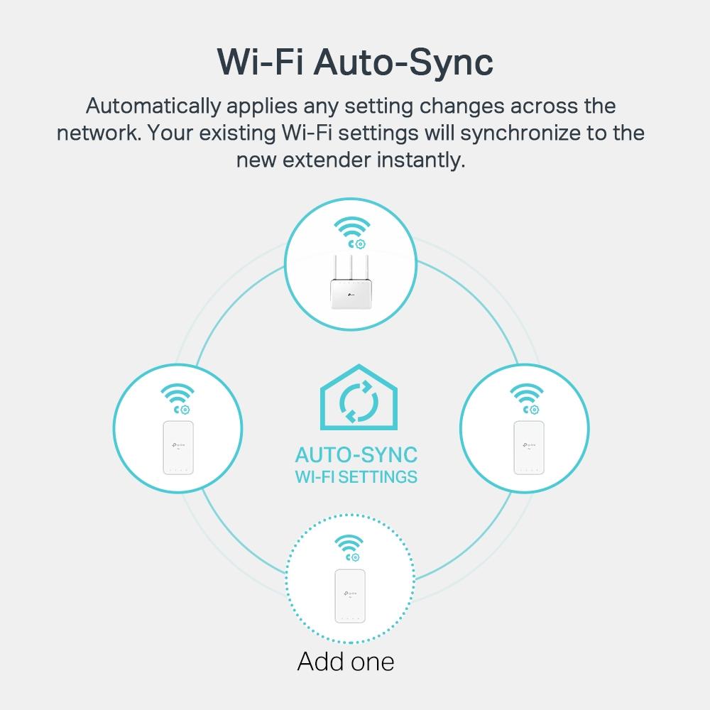 TP-Link TL-WPA7517 KIT, AV1000 Gigabit Powerline Starter Kit
