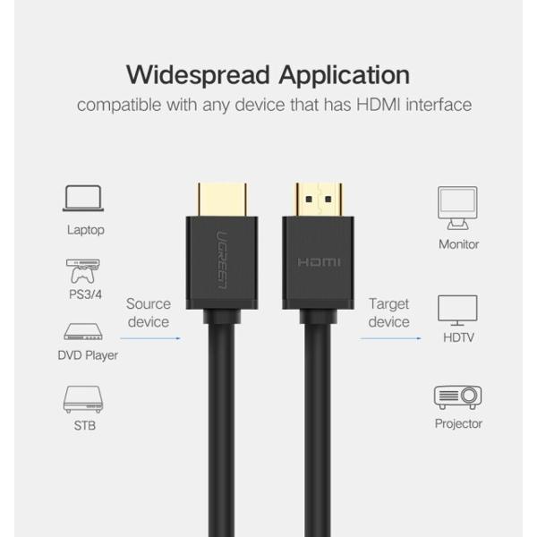 UGREEN HD104 HDMI Cable2.0 Computer TV Engineering Decoration Line Hd3D Visual Effect 25m (Black) (10113)
