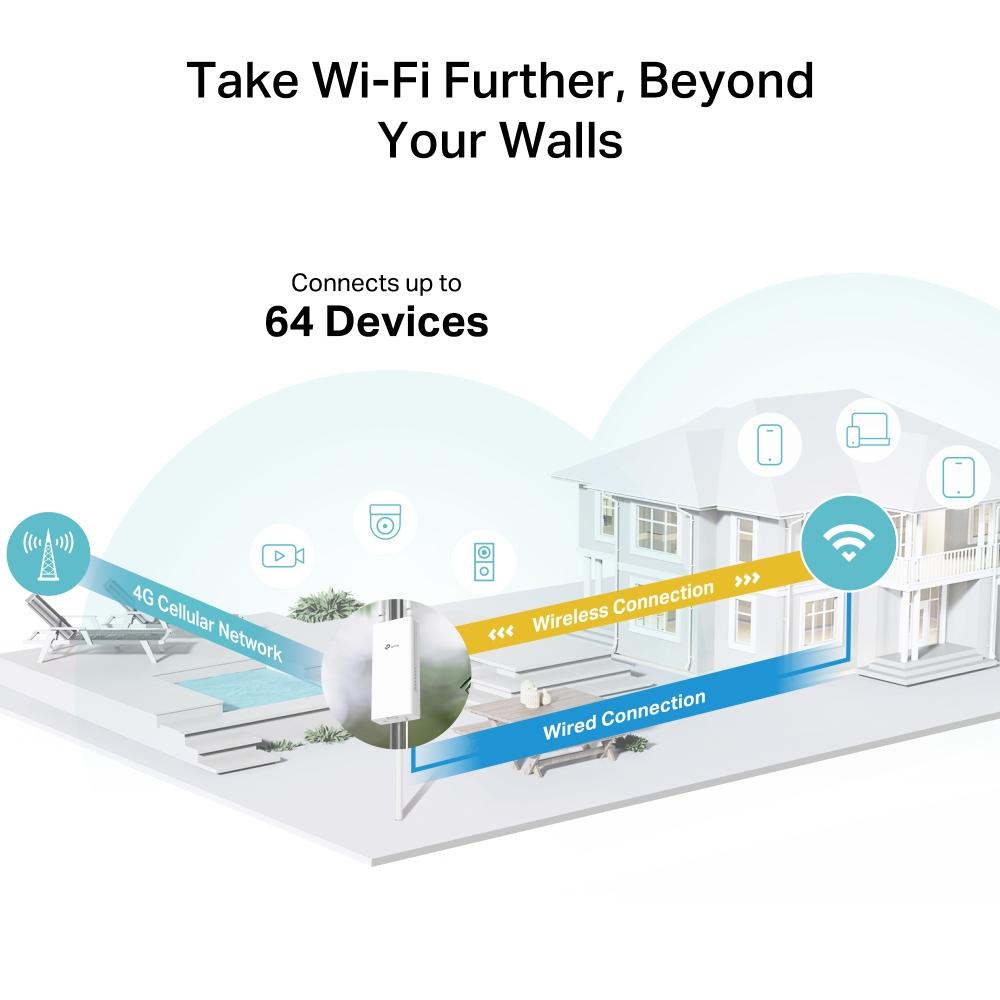 TP-Link Archer MR402-Outdoor