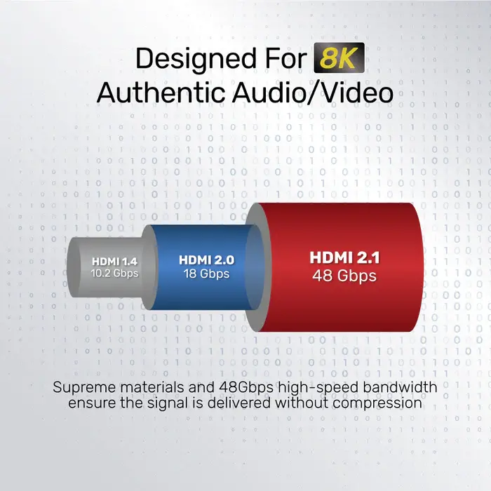 Unitek C137W-3M, 8K Ultra High Speed HDMI Cable (Support PS5 4K @120Hz) 3M
