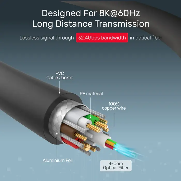 Unitek C1615GY DP1.4 Active Optical Cable, Space Grey 5M