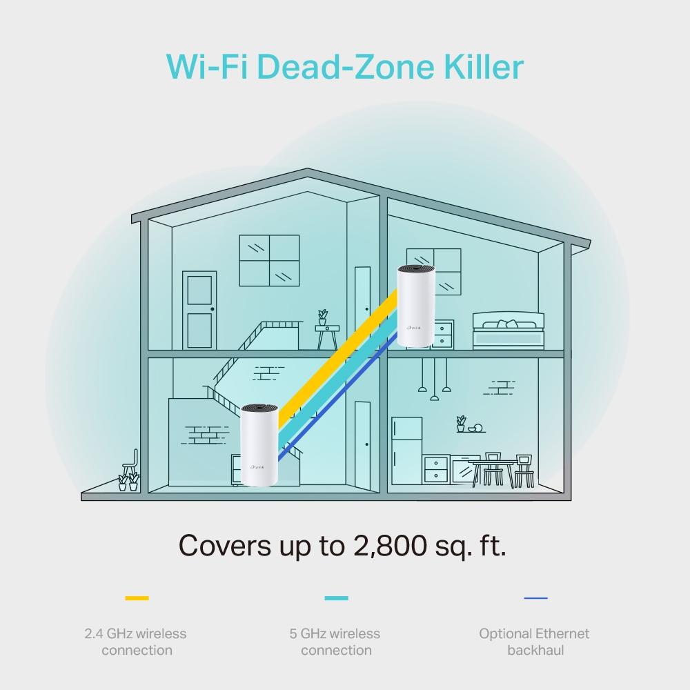 TP-Link Deco M4(2-pack), AC1200 Whole-Home Wi-Fi system