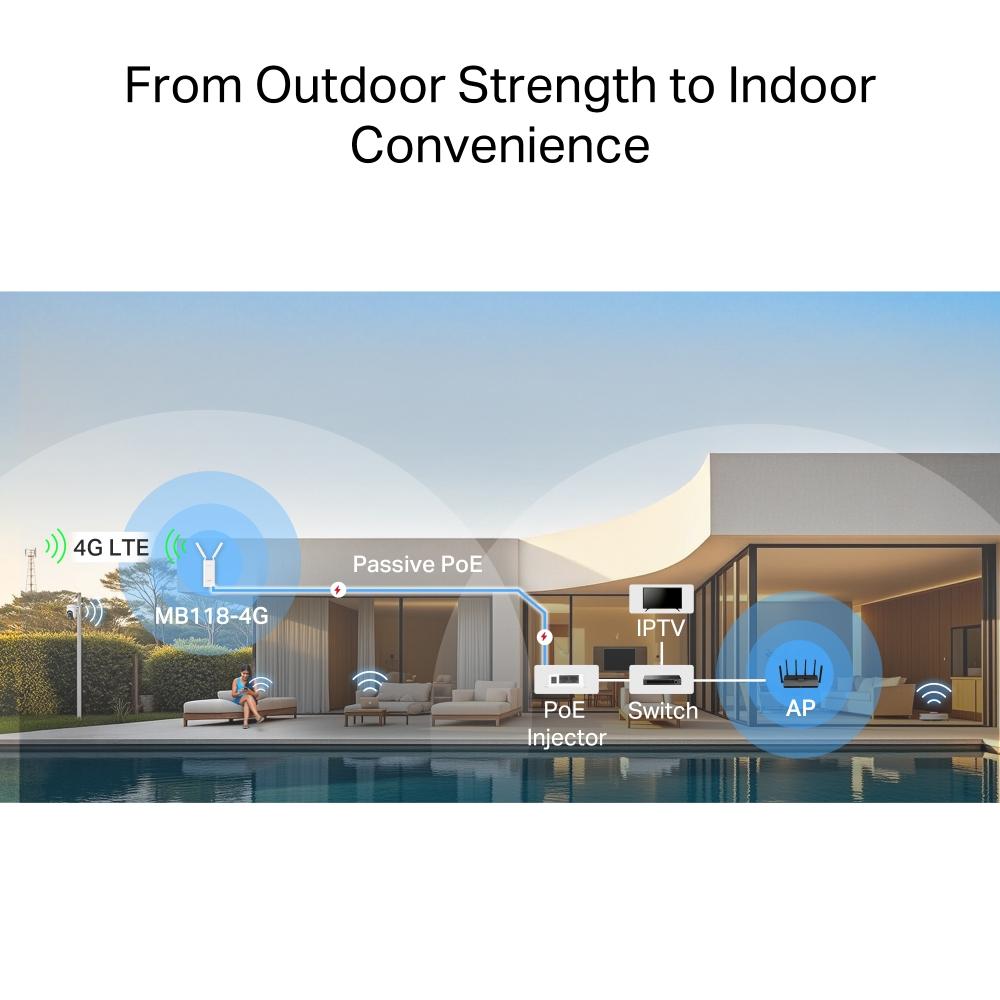 Mercusys MB118-4G, 4G Outdoor