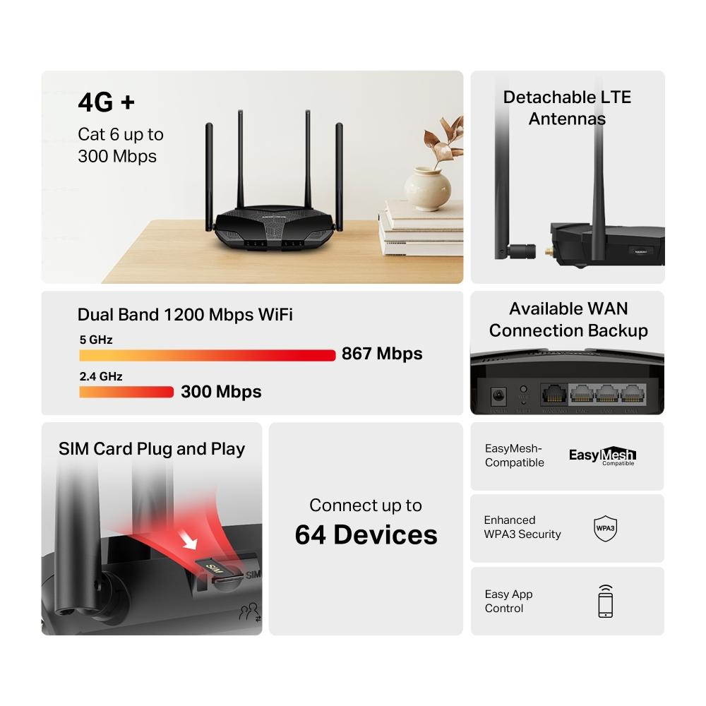 Mercusys MB235-4G Router, 4G+ Cat6 AC1200 Wireless Dual Band Gigabit Router