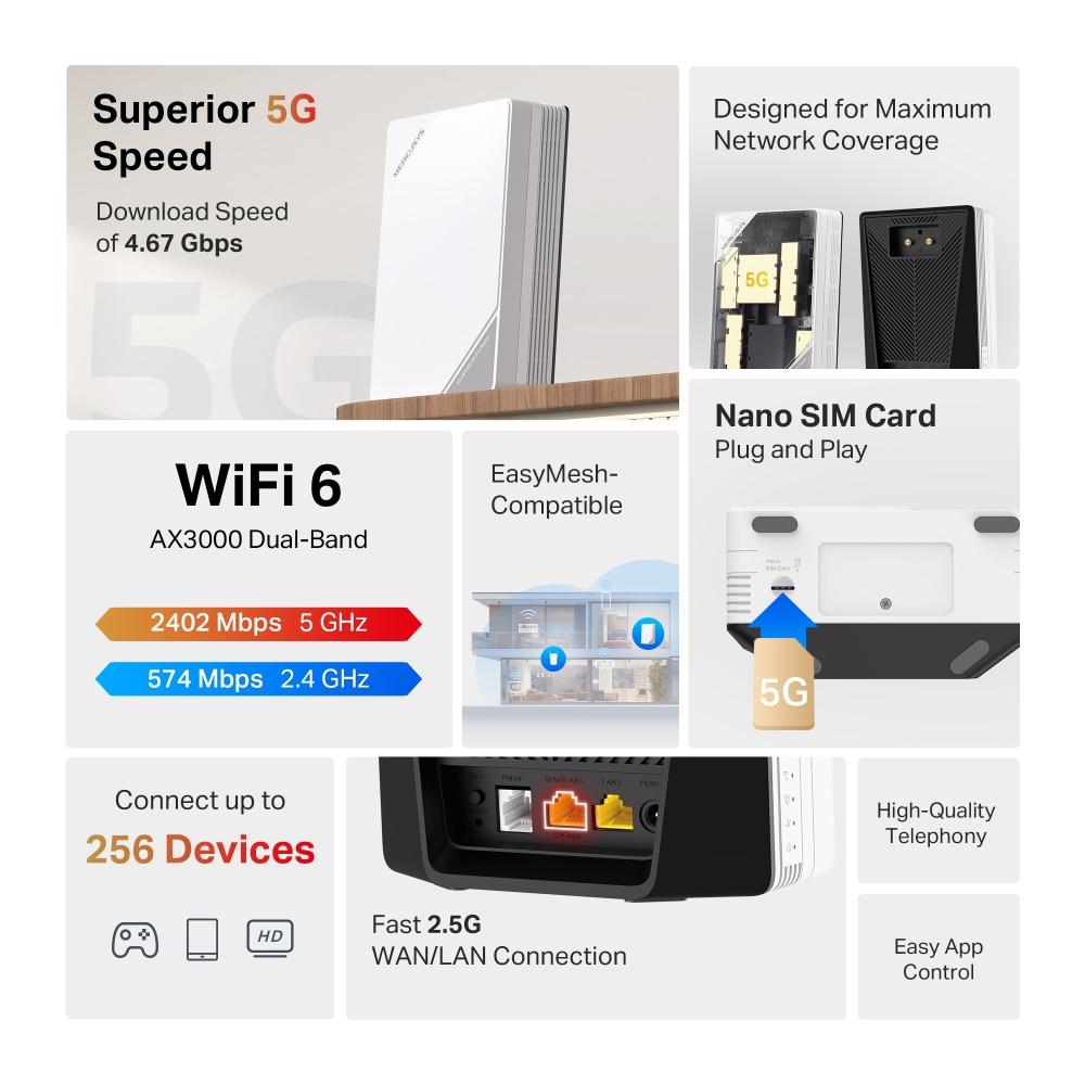 Mercusys MB520-5G