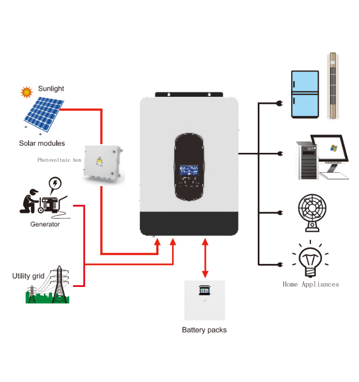 Sumry Inverter, SP-2200, 2200VA/1800Watt/12VDC 230VAC