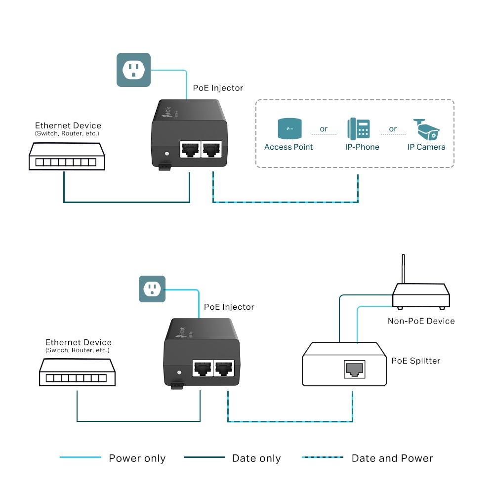 TP-Link POE160S Adapter, PoE+ Injector
