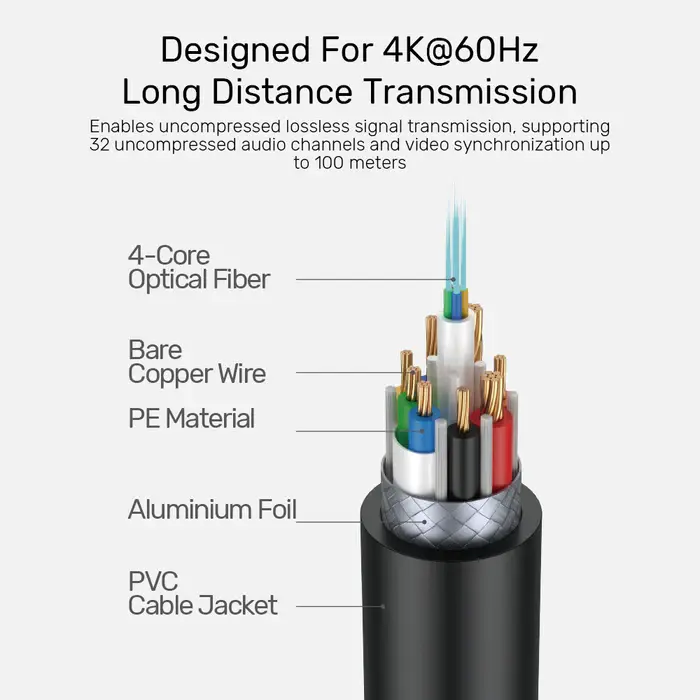 Unitek C11092A Cable, HDMI2.0 Active Optical Male to Male Cable 60M