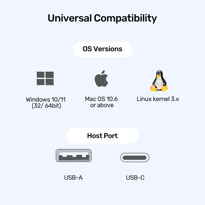 Unitek D1135AGY01 Docking Station, 15-in-1 (2*HDMI 4K+DP 4K+2*USB2.0+USB3.0+2*USB 10Gbps+USB-C 5Gbps + USB-C 10Gb+ SD/Micr