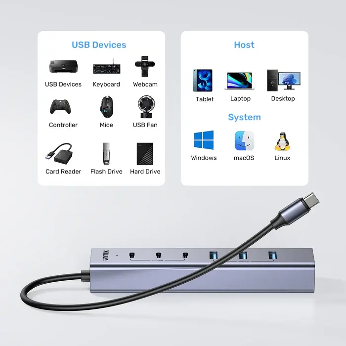 Unitek H1335A USB HUB, 7-in-1 USB-C 10Gbps Hub (3*USB-C 10Gbps+ 4*USB-A 5Gbps)