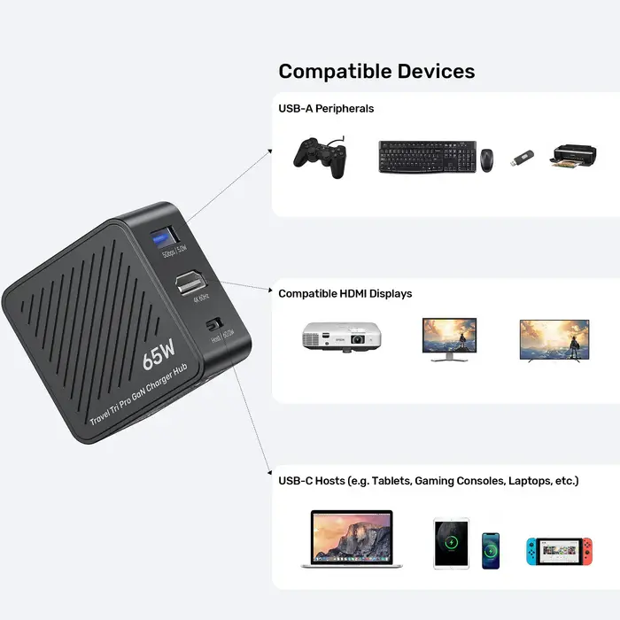 Unitek P1242A Power Supply, 65W 3-in-1 GaN Charger for Nintendo Switch