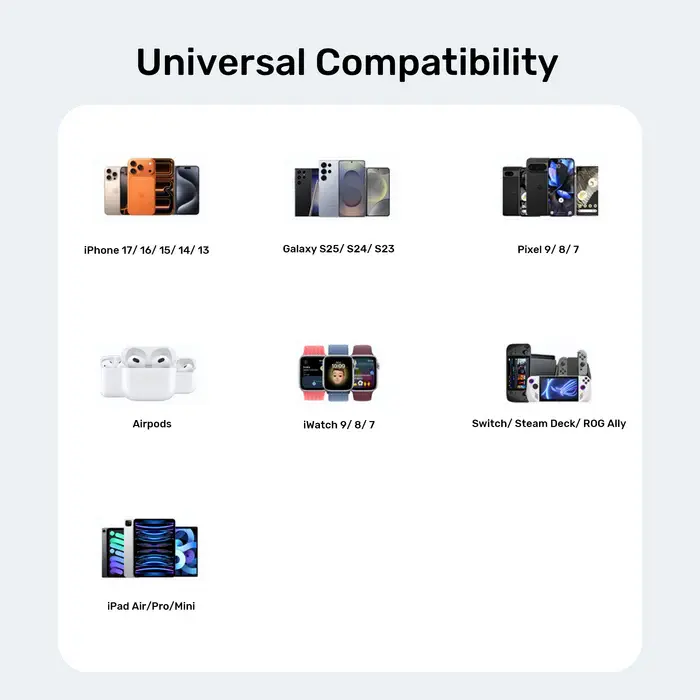 Unitek P1128A-EU Power Supply, 20W 2-Port Wall GaN Charger