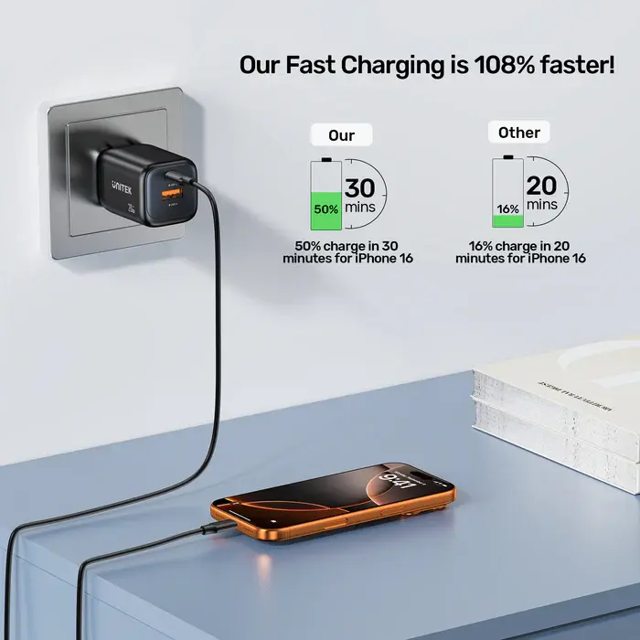 Unitek P1128A-EU Power Supply, 20W 2-Port Wall GaN Charger