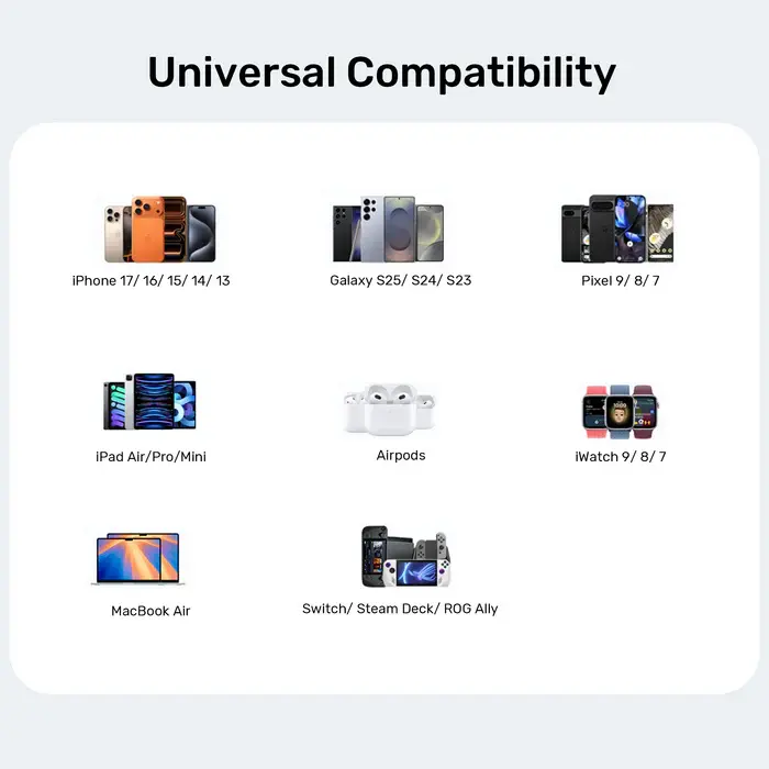 Unitek P1129A-EU Power Supply, 45W 2-Port Wall GaN Charger