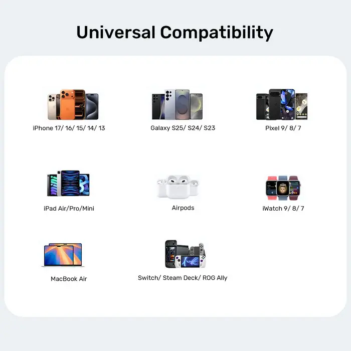 Unitek P1130A-EU Power Supply, 65W 3-Port Wall GaN Charger