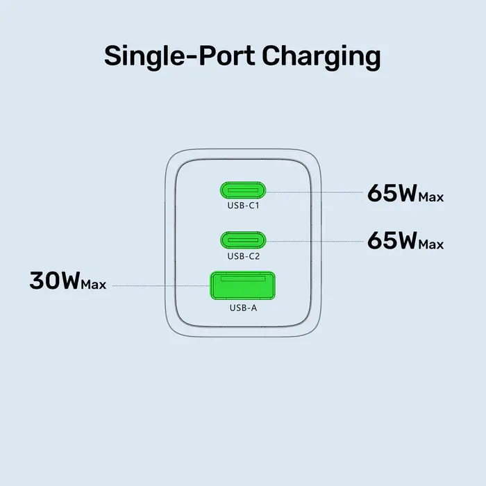 Unitek P1130A-EU Power Supply, 65W 3-Port Wall GaN Charger