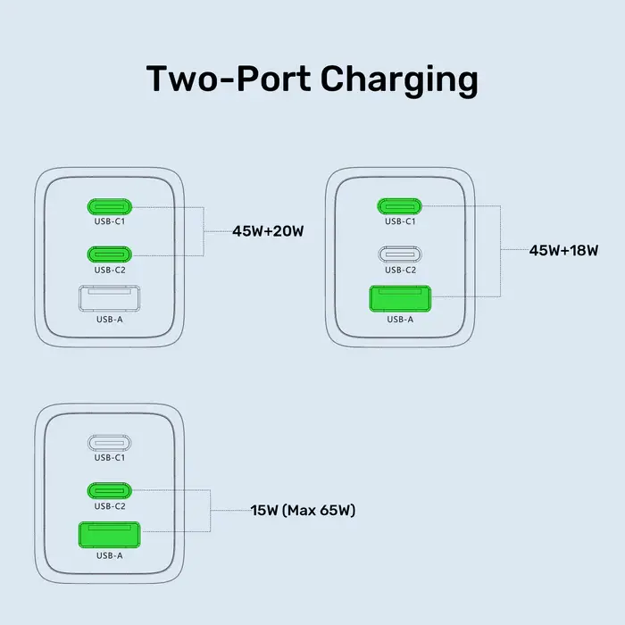 Unitek P1130A-EU Power Supply, 65W 3-Port Wall GaN Charger