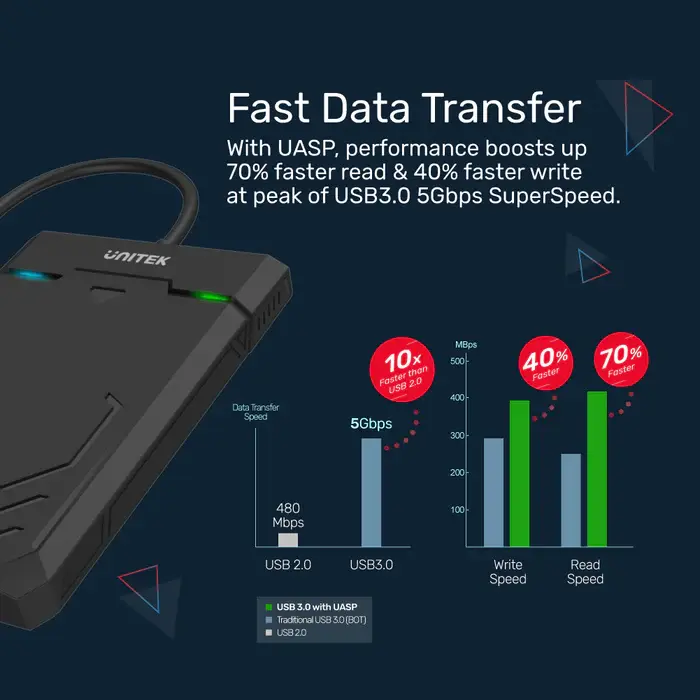 Unitek Y-3036A USB-C to 2.5" enclosure