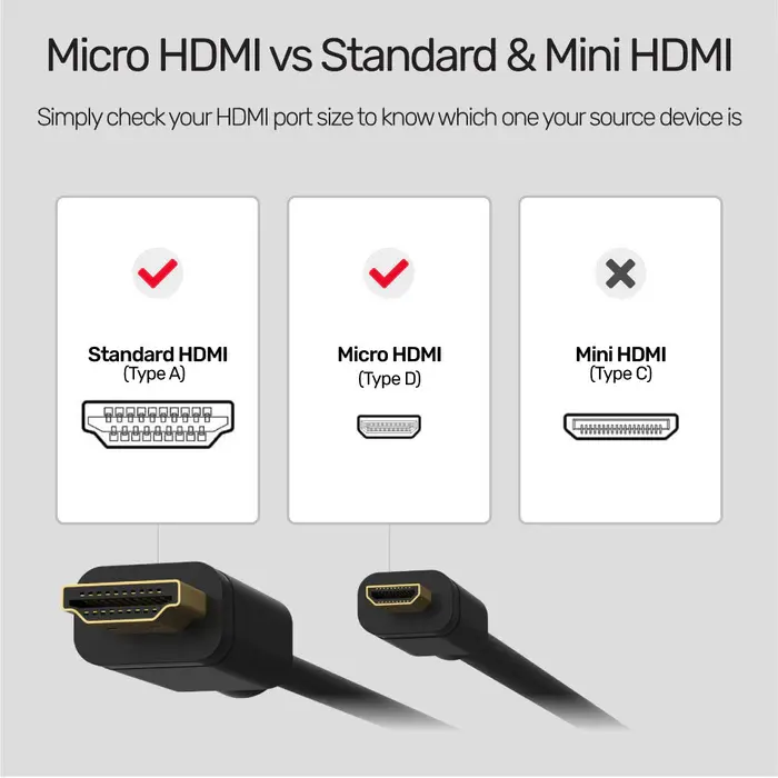 Unitek Y-C182 Cable, Micro HDMI (M) to HDMI (M) Cable 2M