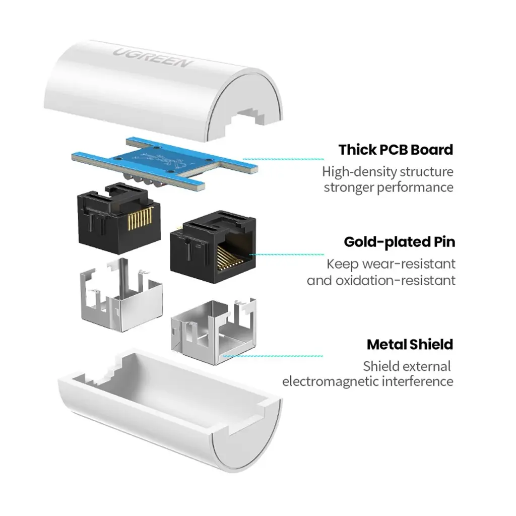 UGREEN NW116 Adapter, RJ45 Ethernet adapter 8P8C Female anti-thunder RJ45 connector Network extension