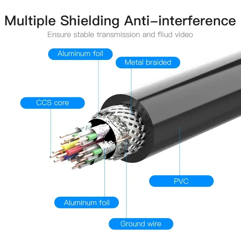 VAA-B06-B200 Cable, Cable,.2K, 3D, 4K, Full HD 1080p, UHD 2160p