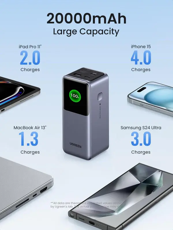 UGREEN PB721 Power Bank, 20000mAh, 130W, Nexode with Smart Digital Display, With Retractable Type-C, Grey