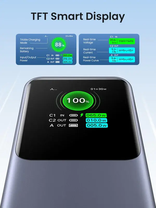 UGREEN PB721 Power Bank, 20000mAh, 130W, Nexode with Smart Digital Display, With Retractable Type-C, Grey
