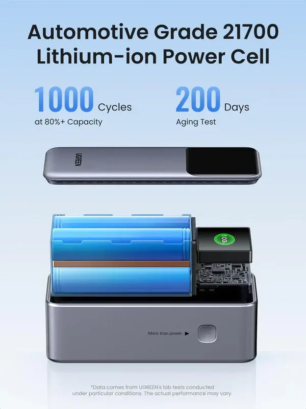 UGREEN PB721 Power Bank, 20000mAh, 130W, Nexode with Smart Digital Display, With Retractable Type-C, Grey