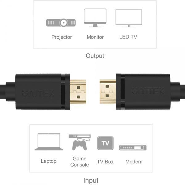 Y-C137M, Unitek 1.5M, HDMI (M) to HDMI (M) Cable 4K 60Hz