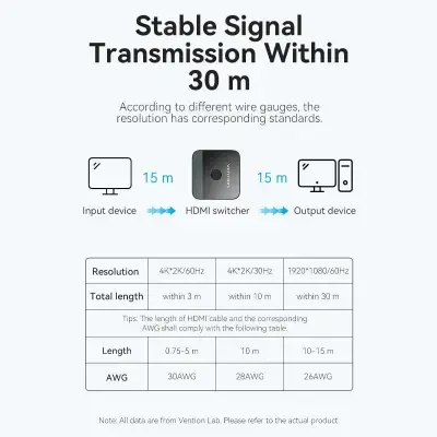 AKOB0 2-Port HDMI Adapter, 2-Port HDMI Bi-Direction 4K Switcher Black ABS Type