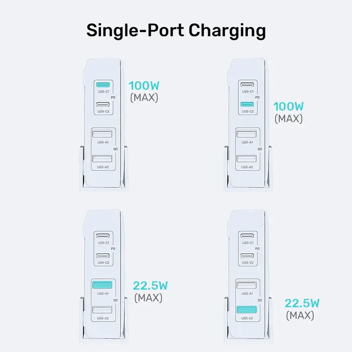 Unitek P1229ABK Charger, 100W 4-in-1 Desktop GaN Charger (2*USB-C PD + 2*USB-A QC3.0), with 1.5M Power Cord, Black