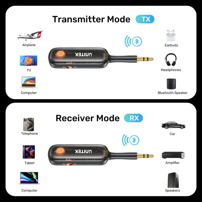 Unitek B1111A01 Bluetooth Adapter, 2-in-1 Bluetooth 5.3 Transmitter/Receiver, up to 10 m, latency 40ms, charge up to 10