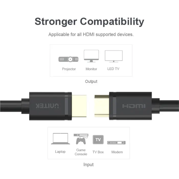 Y-C140M Unitek 5M, HDMI (M) to HDMI (M) Cable