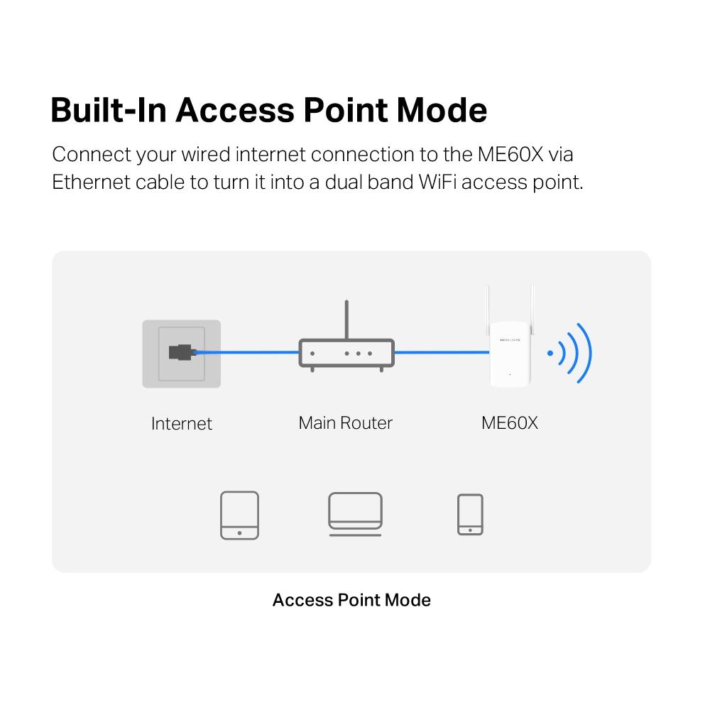 Mercusys ME60X, AX1500 Wi-Fi 6 Range Extender