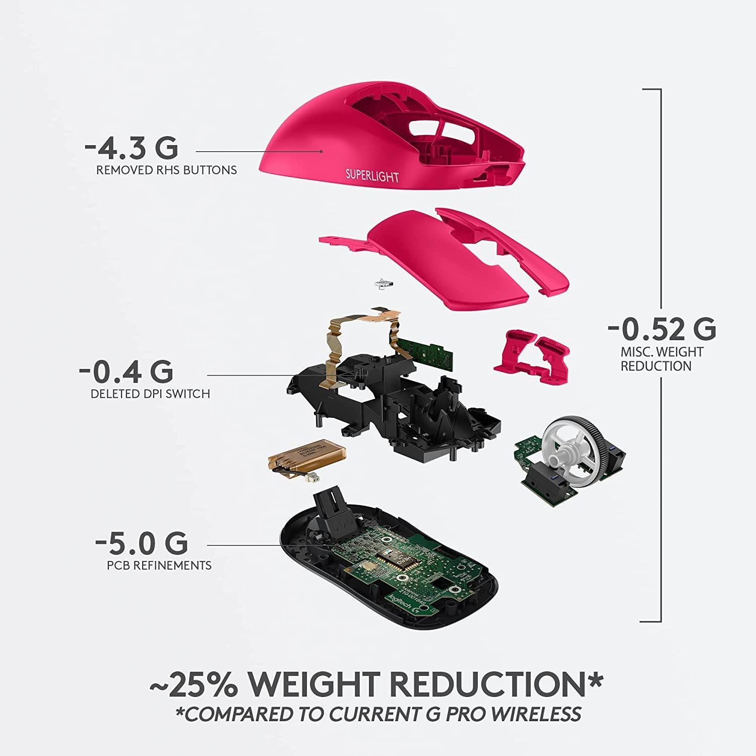 Logitech G PRO X SUPERLIGHT Mouse, Magenta