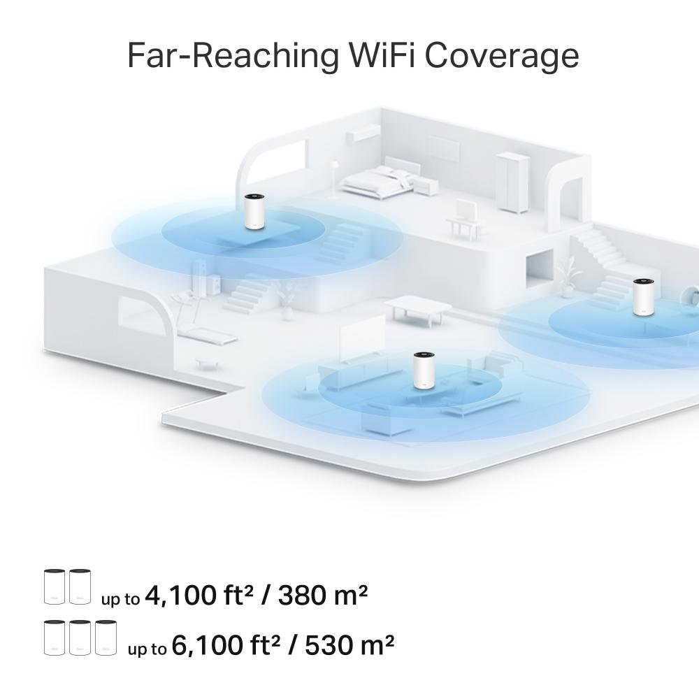 TP-Link Deco PX10(3-pack) AX1500 + AV1000 Whole Home Powerline Mesh Wi-Fi 6 System