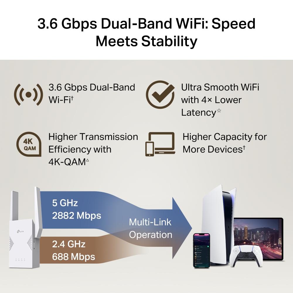 TP-Link RE225BE, BE3600 Wi-Fi 7 Range Extender
