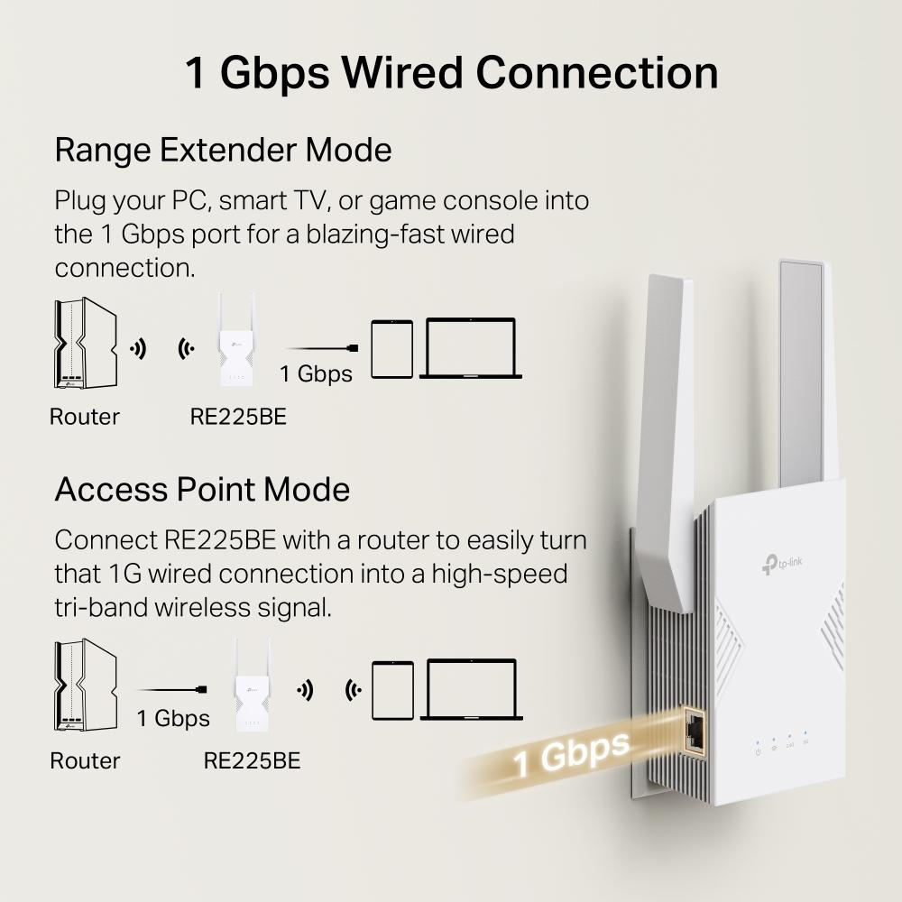 TP-Link RE225BE, BE3600 Wi-Fi 7 Range Extender