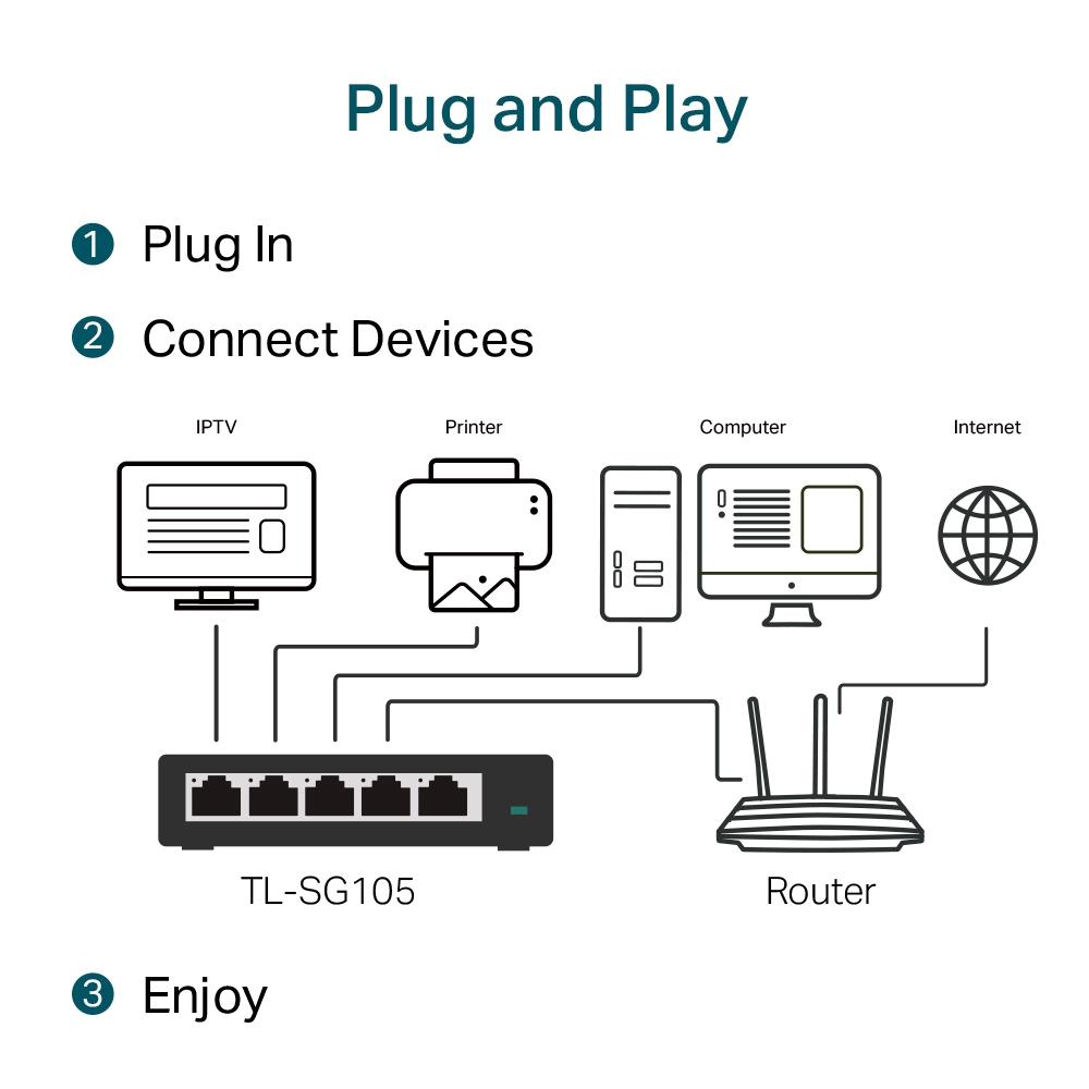 TP-Link TL-SG105, 5-Port 10/100/1000Mbps Desktop Switch